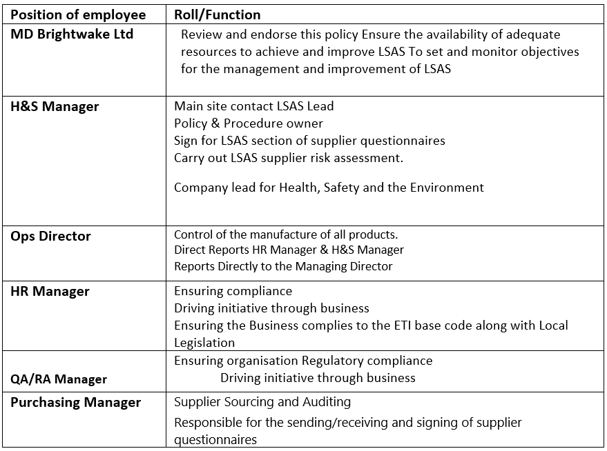 Labour Standards Policy Brightwake